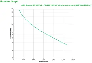 APC SmartConnect UPS SMT 3000 VA Rack