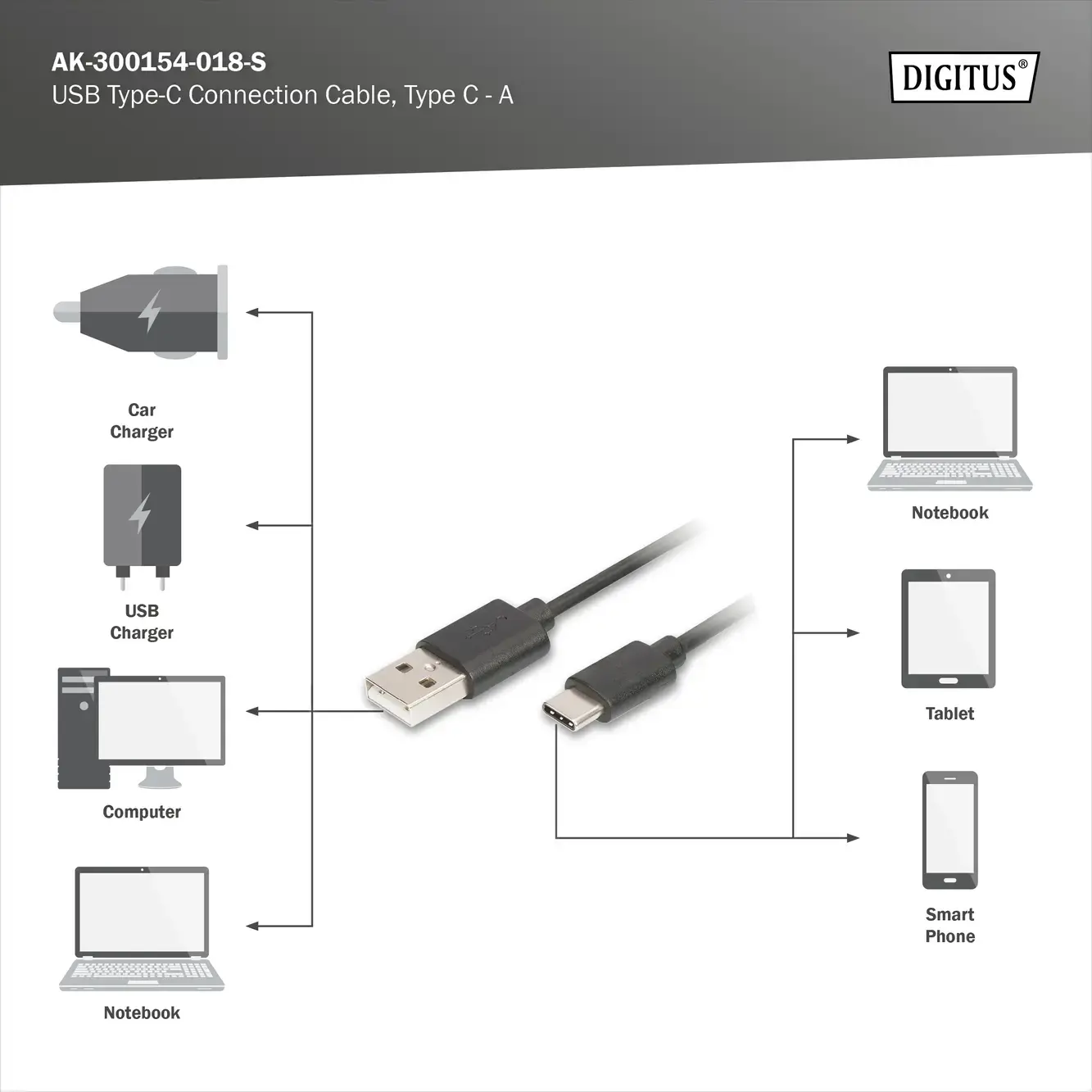 ASSMANN USB Type C connection cable Type C to A