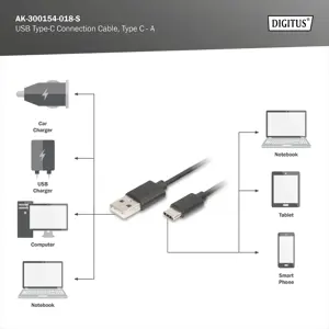 ASSMANN USB Type C connection cable Type C to A
