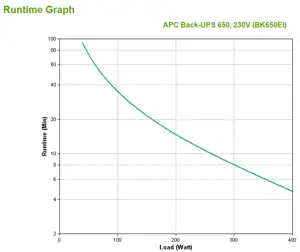 APC BackUPS CS 650VA USV 230V USB SER (EN)