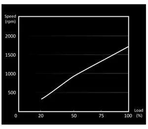 Būkite tylūs! "Light Wings" 120 mm ARGB PWM ventiliatorius, juodas, 3 pakuotės, ventiliatorius, 12 cm, 1700 aps/min, 20,6 dB, 41,51 cfm, 70,53 m³/h