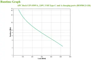 APC Back-UPS 850VA 230V C ir A tipo USB įkrovimo prievadai