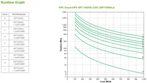 APC SRT1000XLI, dvigubos konversijos (Online), 1 kVA, 1000 W, sinusinis, 220 V, 240 V