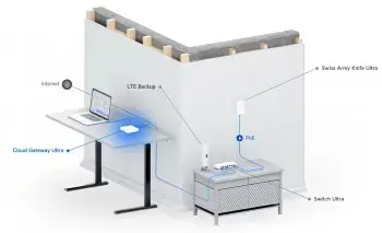 Switch | UCG-Ultra