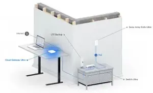 Switch | UCG-Ultra
