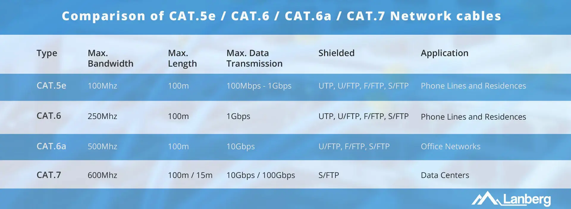LANBERG LAN kabelis UTP cat.5e 305 m juodas kietas CU fluke