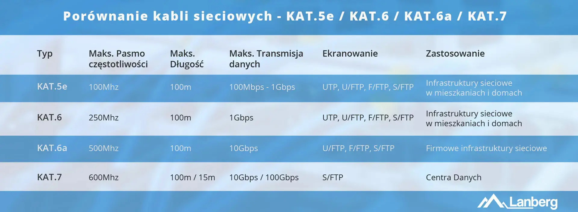 LANBERG LAN kabelis UTP cat.5e 305 m juodas kietas CU fluke