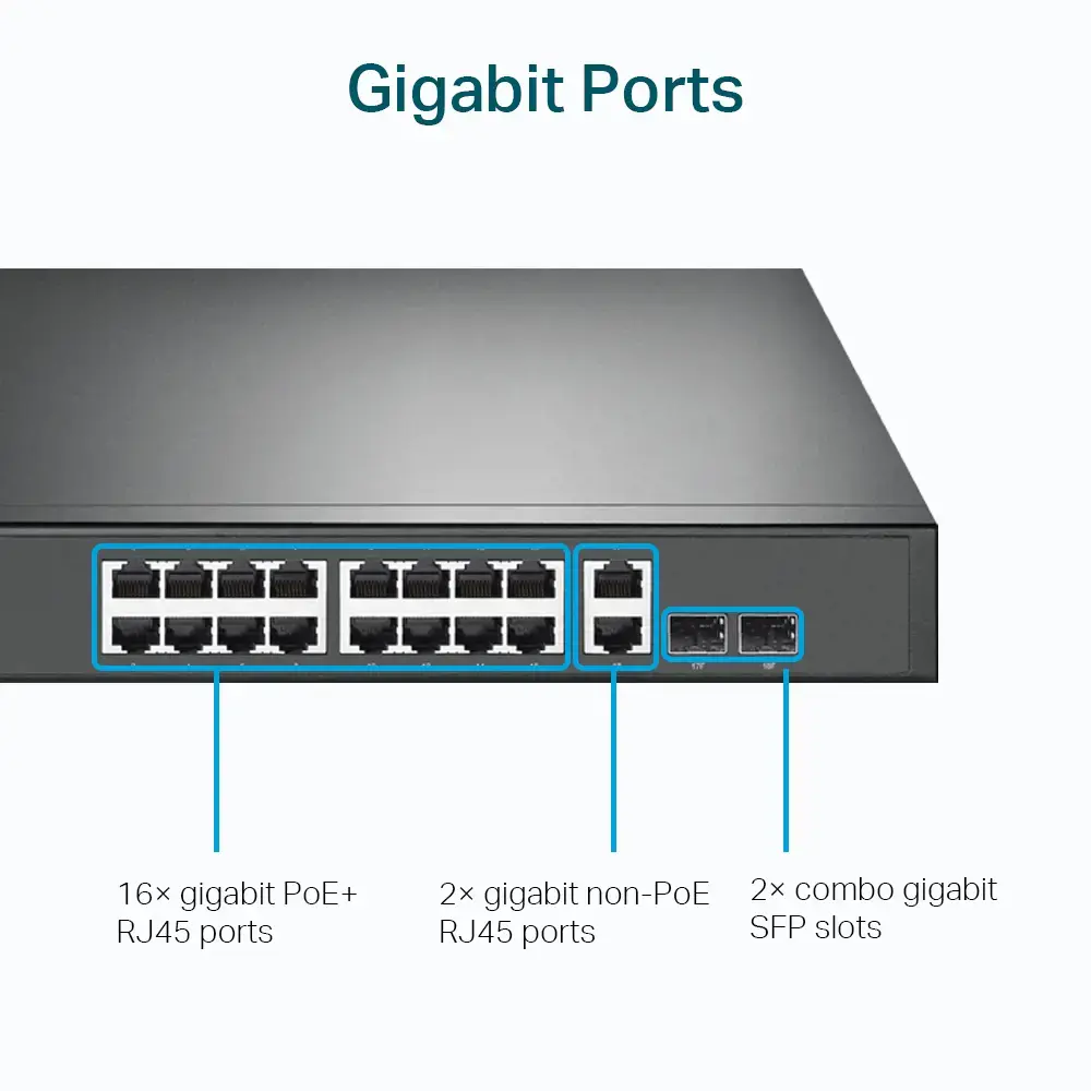 "TP-Link" 18 prievadų "Gigabit" komutatorius su 16 PoE+, nevaldomas, Gigabit Ethernet (10/100/1000), maitinimas per Ethernet (PoE), montuojamas į stovą, 1U