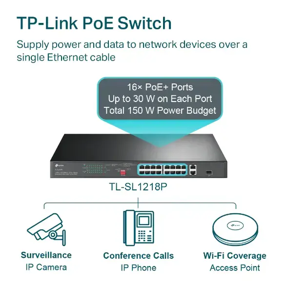 "TP-Link" 16 prievadų 10/100 Mbps + 2 prievadų "Gigabit" PoE jungiklis su 16 prievadų PoE+, nevaldomas, Gigabit Ethernet (10/100/1000), maitinimas per Ethernet (PoE), montuojamas stove, 1U