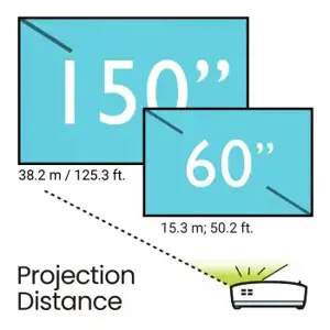BenQ LH650, 4000 ANSI lumens, DLP, 1080p (1920x1080), 3000000:1, 16:9, 1.07 billion colours