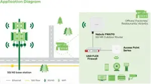 ZYXEL FWA710, 5G OUTDOOR ROUTER,STANDALONE/NEBULA WITH 1 YEAR NEBULA PRO LICENSE, 2.5G LAN, EU AND UK (5Y WARRANTY)