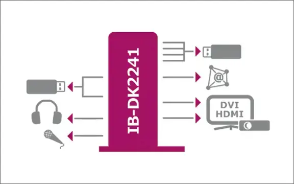 ICYBOX IB-DK2241AC "IcyBox" daugiafunkcinė nešiojamųjų ir asmeninių kompiuterių prijungimo stotelė, 2x USB 3.0, HDMI, juoda