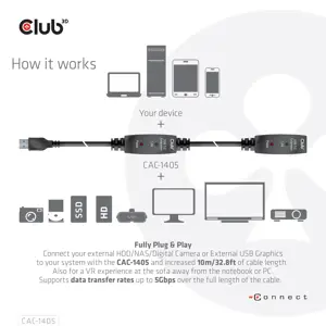 CLUB3D USB 3.2 Gen1 Active Repeater Cable 10m / 32.8ft M/F 28AWG, 10 m, USB A, USB A, USB 3.2 Gen 2 (3.1 Gen 2), Black