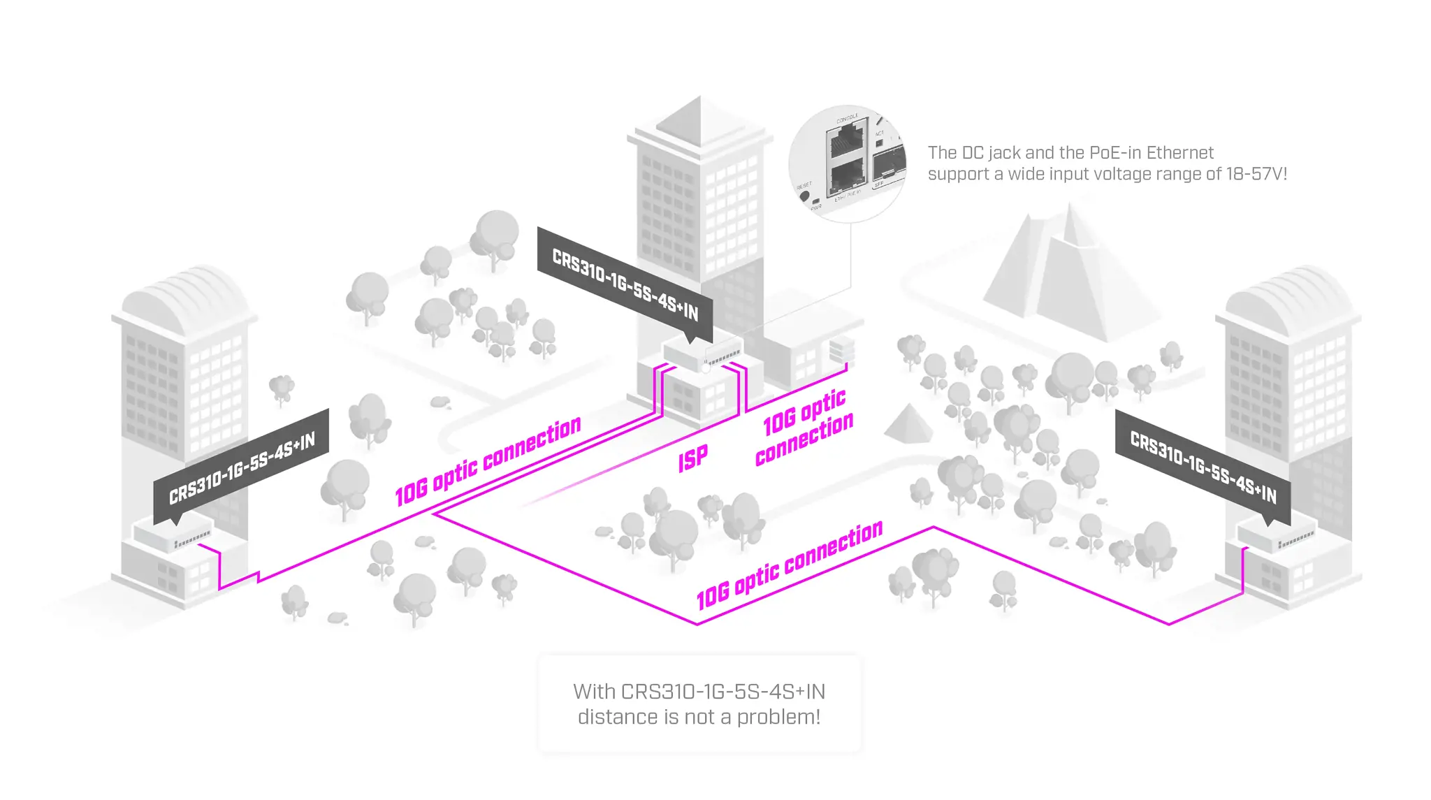 Komutatorius MIKROTIK CRS310-1G-5S-4S+IN Tipas L3 5 4 2 PoE prievadai 1 CRS310-1G-5S-4S+IN