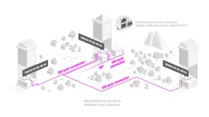Komutatorius MIKROTIK CRS310-1G-5S-4S+IN Tipas L3 5 4 2 PoE prievadai 1 CRS310-1G-5S-4S+IN