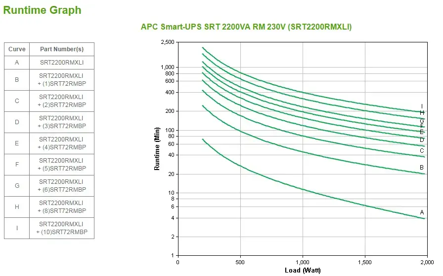 "APC Smart-UPS On-Line", dvigubos konversijos (internetinis), 2,2 kVA, 1980 W, sinusinis, 100 V, 275 V