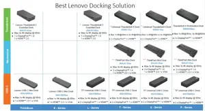 LENOVO ThinkPad universalus USB USB-C dokas - ES