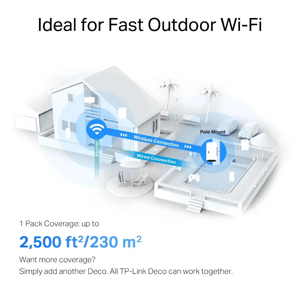 TP-Link AX3000 Outdoor / Indoor Whole Home Mesh WiFi 6 Unit, White, Internal, Mesh system, 230 m², -30 - 60 °C, -40 - 70 °C