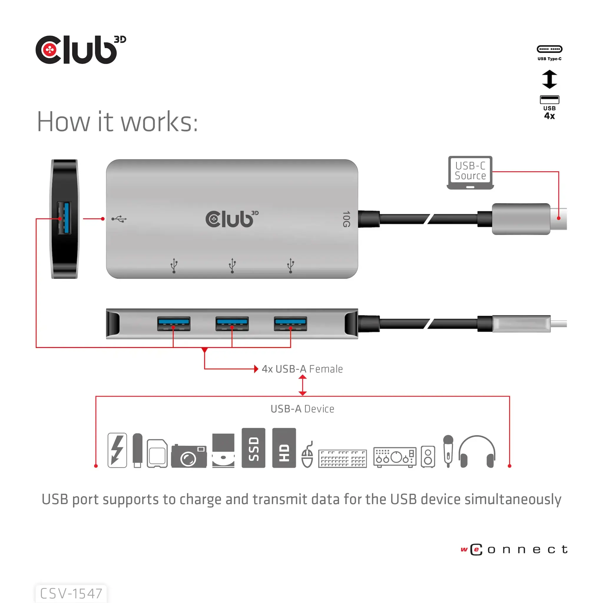 CLUB3D USB Gen2 Type-C to 10Gbps 4x USB Type-A Hub, USB 3.2 Gen 2 (3.1 Gen 2) Type-C, USB 3.2 Gen 2 (3.1 Gen 2) Type-A, 10000 Mbit/s, Black, Silver, Round cable, 0.262 m