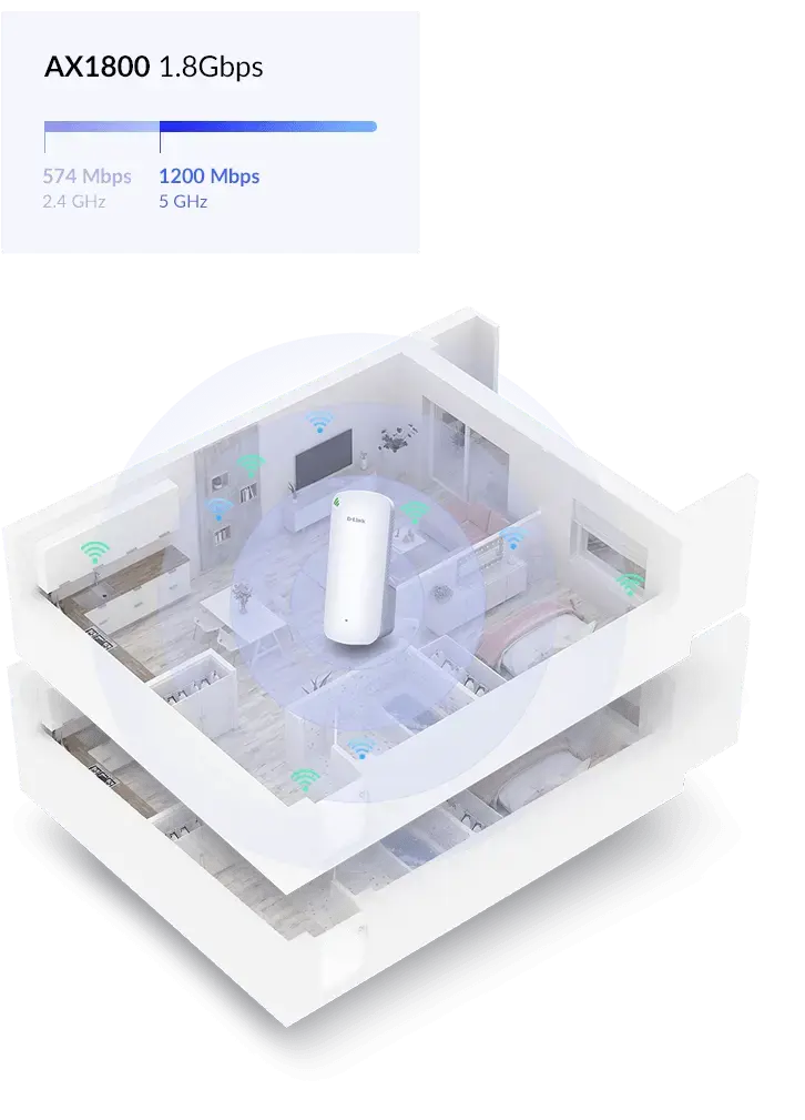 D-Link DAP-X1860 AX1800 Mesh Wi-Fi 6 diapazono ilgintuvas DAP-X1860, tinklo kartotuvas, 185 m, 100,1000 Mbit/s, vidinis, "Wi-Fi 4" (802.11n), "Wi-Fi 5" (802.11ac), "Wi-Fi 6E" (802.11ax), 1200 Mbit/s
