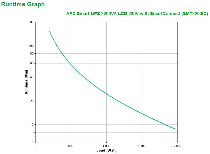 APC SmartConnect UPS SMT 2200 VA Tower