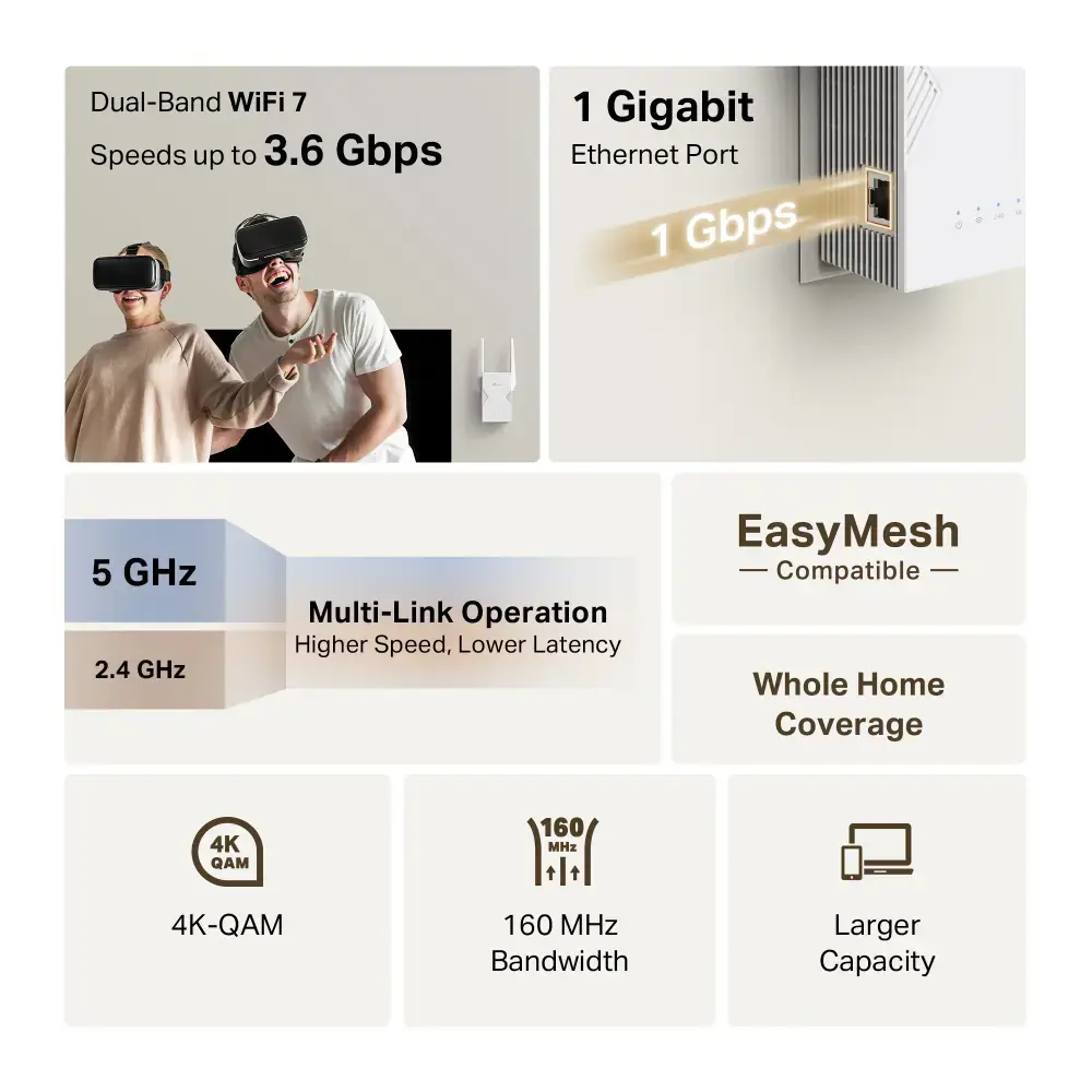 TP-LINK BE3600 Dual-Band Wi-Fi 7 Range Extender | RE225BE | 802.11ax | 2882/688 Mbit/s | Ethernet LAN (RJ-45) ports 1 | MU-MiMO No | no PoE | Antenna type External