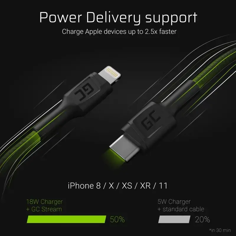 GREENCELL KABGC07 Kabelis GC Power Stream USB-C - Lightning 100 cm su Power Delivery