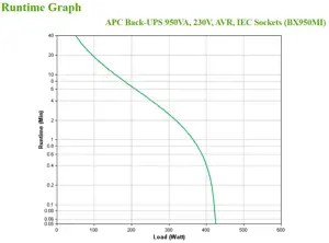 APC Back-UPS 950VA 230V AVR IEC lizdai