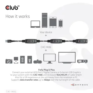 CLUB3D USB 3.2 Gen1 Active Repeater Cable 15m/ 49.2 ft M/F 28AWG, 15 m, USB A, USB A, USB 3.2 Gen 1 (3.1 Gen 1), Black