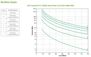 APC SMX1000I, linijinis interaktyvus, 1 kVA, 800 W, sinusinis, 151 V, 302 V