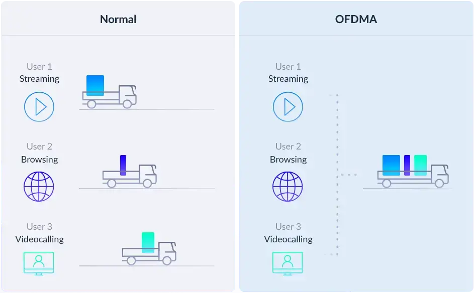 D-Link E15 AX1500 Tinklo siųstuvas, tinklo siųstuvas, 1200 Mbit/s, 10,100,1000 Mbit/s, "Android", "iOS", išorinis, 10/100/1000Base-T(X)