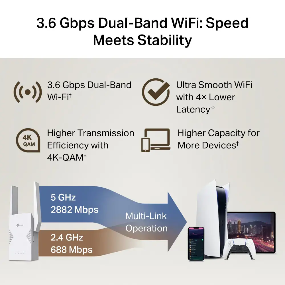TP-LINK BE3600 Dual-Band Wi-Fi 7 Range Extender | RE225BE | 802.11ax | 2882/688 Mbit/s | Ethernet LAN (RJ-45) ports 1 | MU-MiMO No | no PoE | Antenna type External