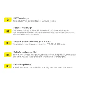 Ładowarka sieciowa Baseus Super Si Quick Charger 1C 25W (white)