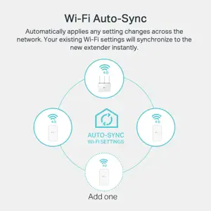 TP-Link AV1000 Gigabit Powerline ac Wi-Fi rinkinys, 1000 Mbit/s, IEEE 1901, IEEE 802.11a, IEEE 802.11ac, IEEE 802.11b, IEEE 802.11g, IEEE 802.11n, IEEE 802.3, IEEE 802.3, IEEE..., E tipas, Gigabit Ethernet, 10,100,1000 Mbit/s, Wi-Fi 5 (802.11ac)