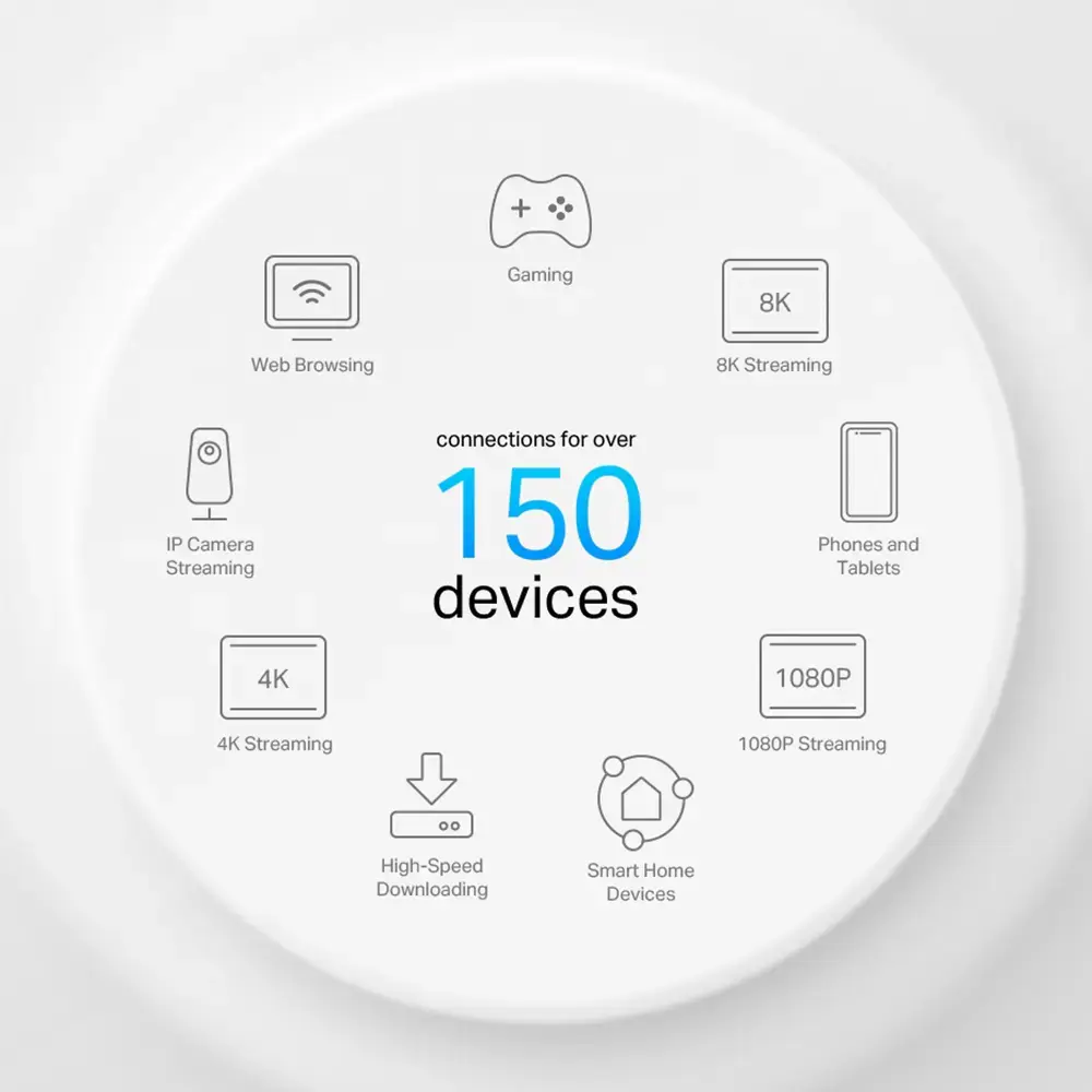 TP-Link AX3000 Whole Home Mesh WiFi 6 System with PoE, White, Internal, Mesh router, 230 m², 0 - 40 °C, -40 - 60 °C