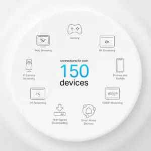 TP-Link AX3000 Whole Home Mesh WiFi 6 System with PoE, White, Internal, Mesh router, 230 m², 0 - 40 °C, -40 - 60 °C