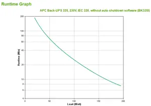 APC BackUps CS 325VA 230V W/O SW