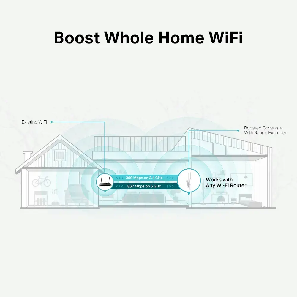 "TP-Link AC1200 Mesh Wi-Fi Range Extender", tinklo kartotuvas, 867 Mbps, 10 100 Mbps, išorinis, 10/100Base-T(X), IEEE 802.11a, IEEE 802.11ac, IEEE 802.11b, IEEE 802.11g, IEEE 802.11n