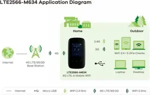 Zyxel LTE2566-M634, "Wi-Fi 5" (802.11ac), dviejų dažnių (2,4 GHz / 5 GHz), 3G, 4G, juodas, nešiojamasis maršrutizatorius