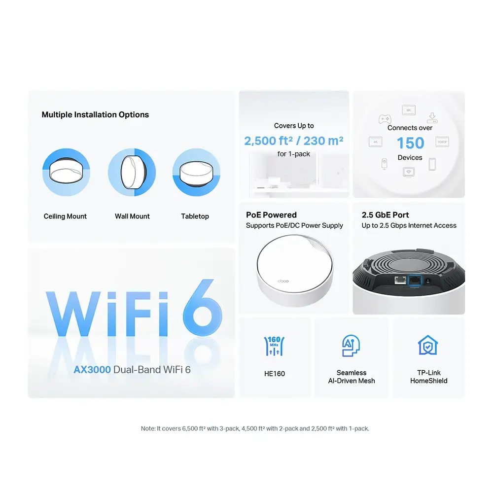 TP-Link AX3000 Whole Home Mesh WiFi 6 System with PoE, White, Internal, Mesh router, 230 m², 0 - 40 °C, -40 - 60 °C