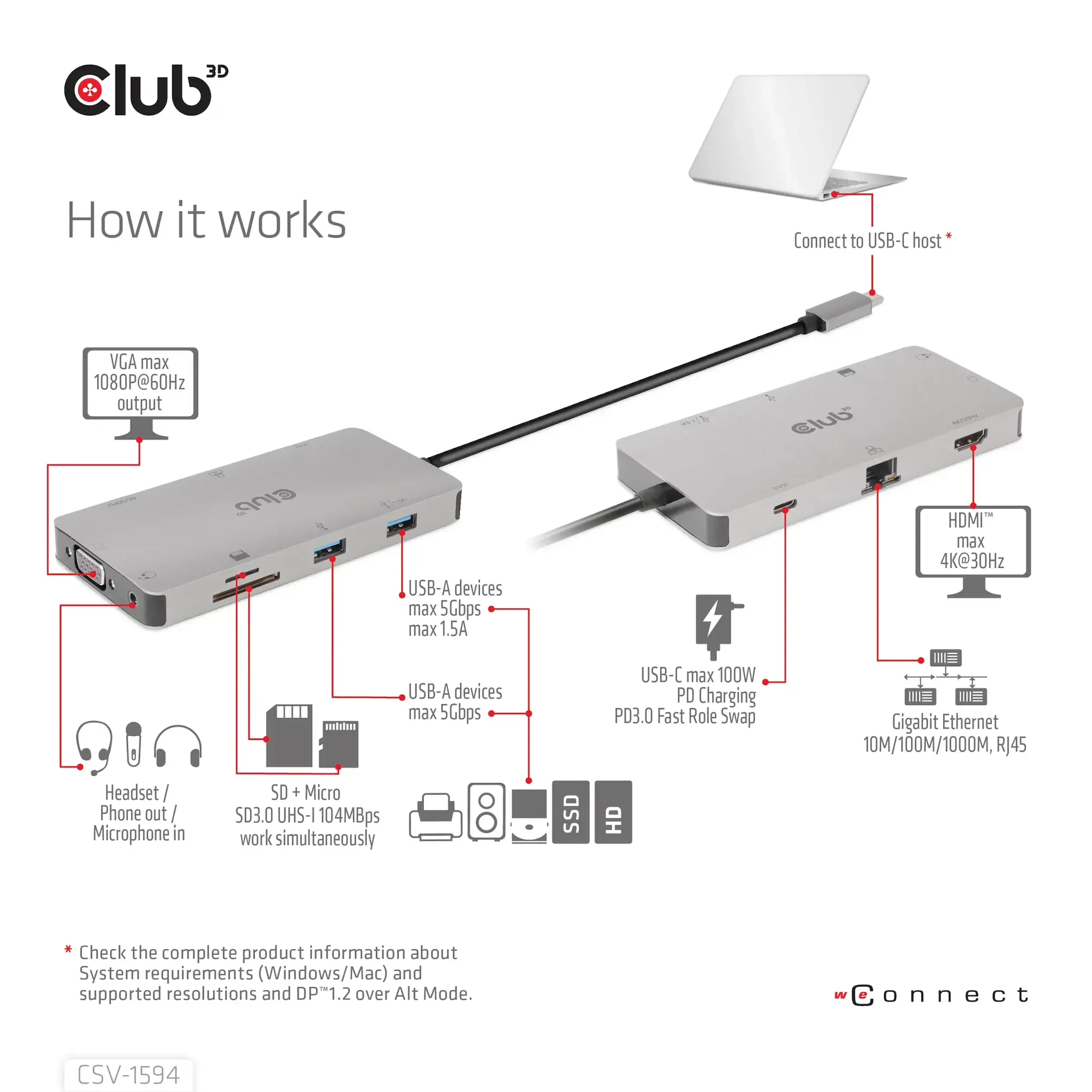 CLUB3D USB Gen1 Type-C 9-in-1 hub with HDMI, VGA, 2x USB Gen1 Type-A, RJ45, SD/Micro SD card slots and USB Gen1 Type-C Female port, USB 3.2 Gen 1 (3.1 Gen 1) Type-C, 3.5mm, HDMI, RJ-45, USB 3.2 Gen 1 (3.1 Gen 1) Type-A, USB 3.2 Gen 1 (3.1 Gen 1) Type-C, VGA, MicroSD (TransFlash), SD, 5000 Mbit/s, 60 Hz, 1920 x 1080 (HD 1080), 3860 x 2160