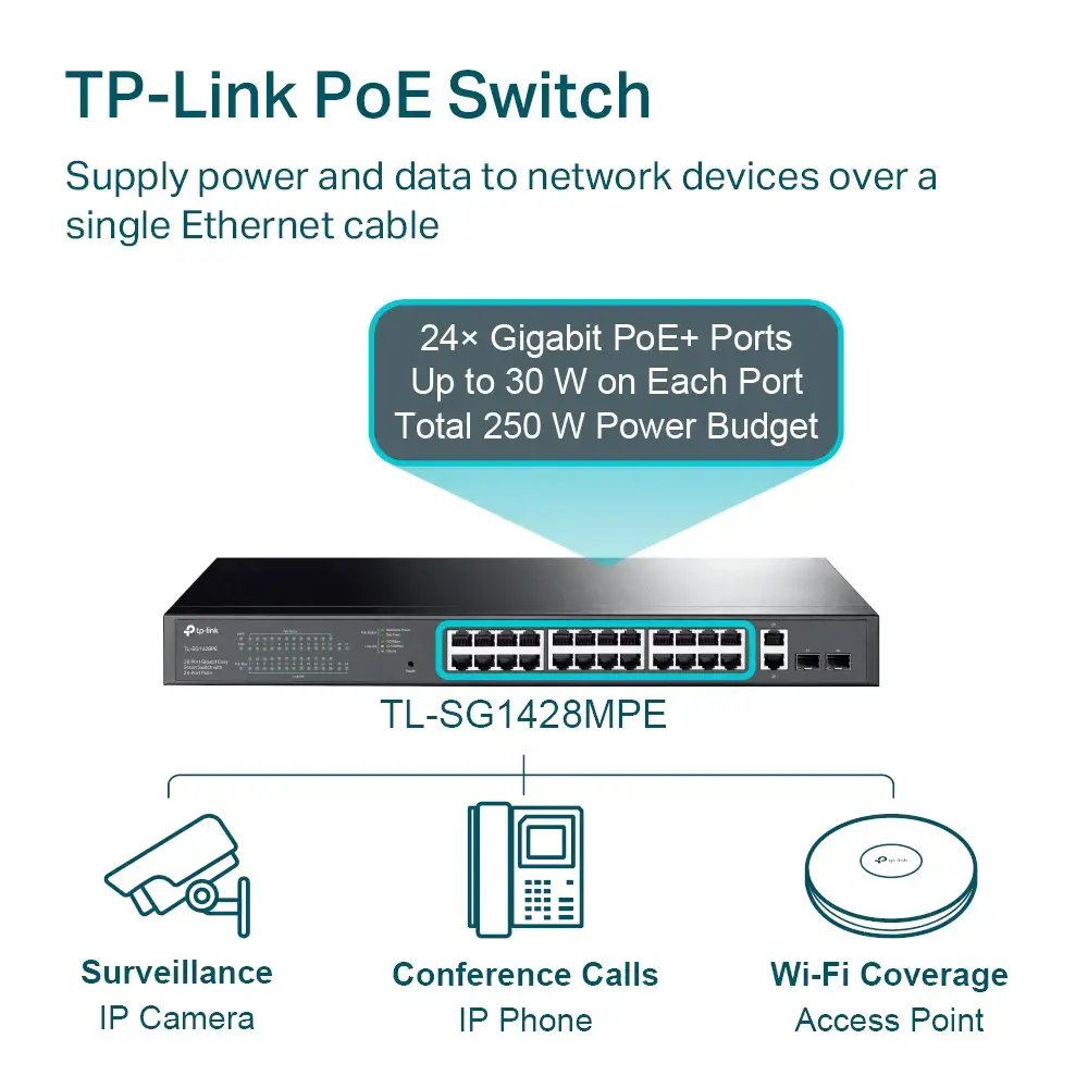 "TP-Link" 28 prievadų "Gigabit Easy Smart" komutatorius su 24 prievadais PoE+, valdomas, L2, Gigabit Ethernet (10/100/1000), maitinimas per Ethernet (PoE), montuojamas į 1U stovą
