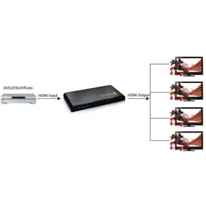 TECHLY 306653 Techly Audio/Video splitter HDMI 1/4 4K 2K 3D