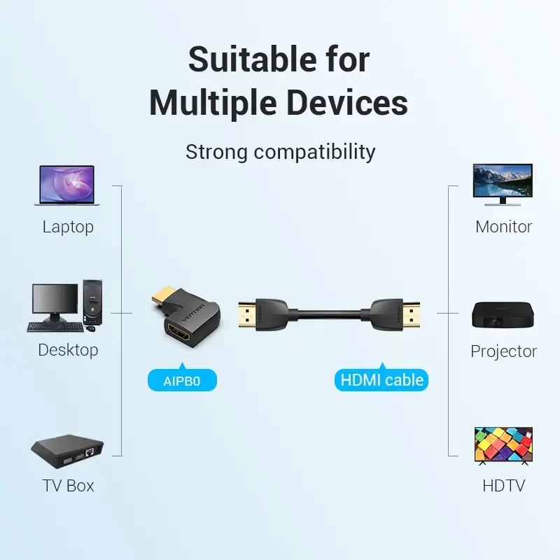 "Vention" HDMI 270 laipsnių vertikalus plokščias adapteris iš vyriškos į moterišką, juodas, HDMI, HDMI, juodas