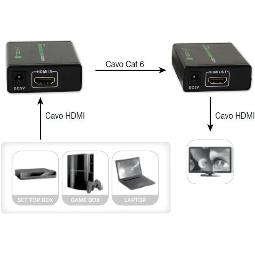 TECHLY 309739 Techly HDMI ilgintuvas su Cat.6/6a.7 kabeliu, iki 60 m Full HD 3D