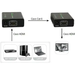 TECHLY 309739 Techly HDMI ilgintuvas su Cat.6/6a.7 kabeliu, iki 60 m Full HD 3D