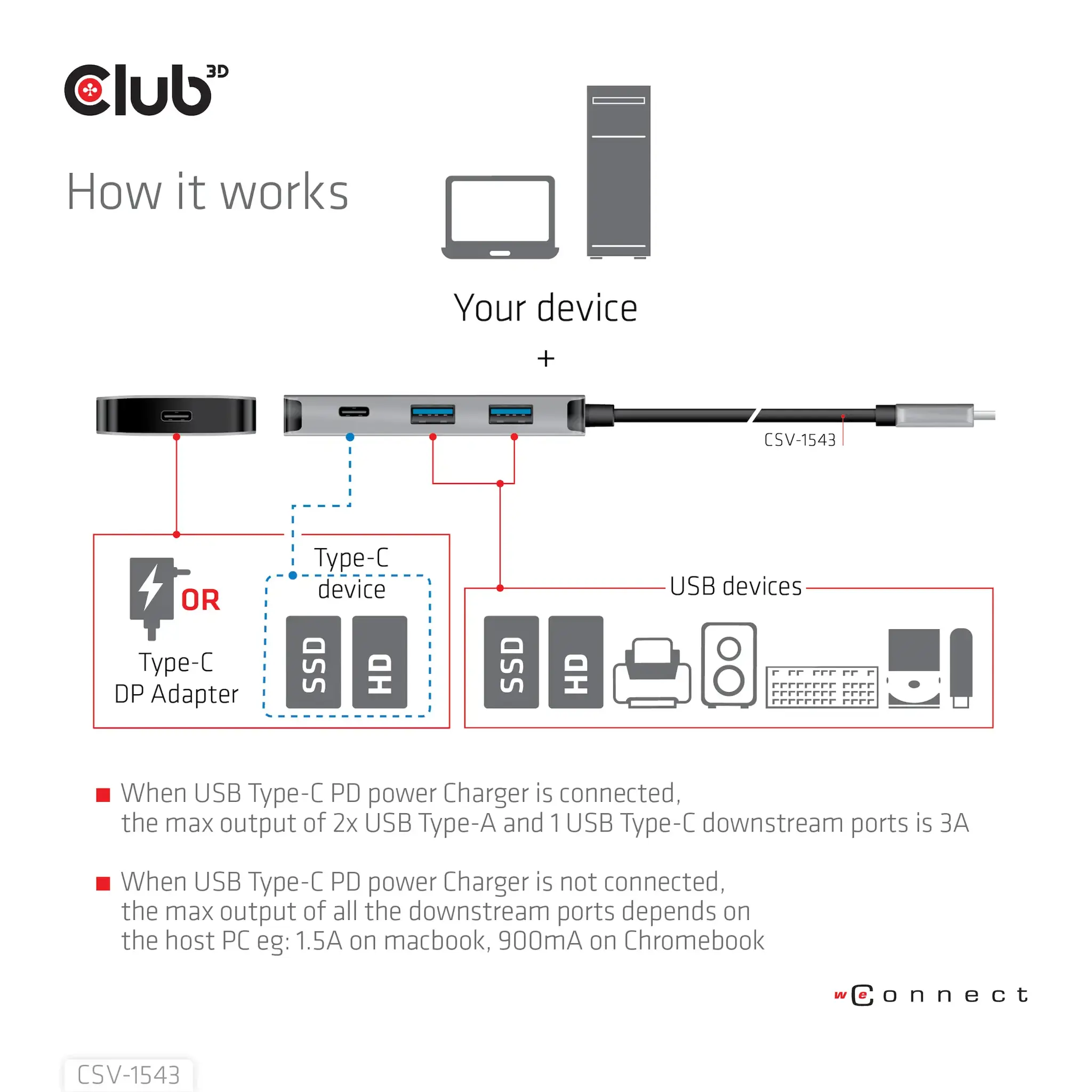 CLUB3D USB Gen2 Type-C PD Charging Hub to 2x Type-C 10G ports and 2x USB Type-A 10G ports, USB 3.2 Gen 2 (3.1 Gen 2) Type-C, USB 3.2 Gen 2 (3.1 Gen 2) Type-A, USB 3.2 Gen 2 (3.1 Gen 2) Type-C, 10000 Mbit/s, Black, Silver, 100 W, Round cable
