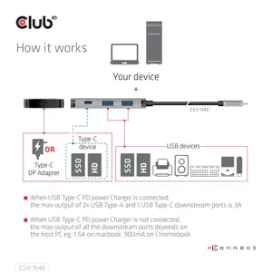 CLUB3D USB Gen2 Type-C PD Charging Hub to 2x Type-C 10G ports and 2x USB Type-A 10G ports, USB 3.2 Gen 2 (3.1 Gen 2) Type-C, USB 3.2 Gen 2 (3.1 Gen 2) Type-A, USB 3.2 Gen 2 (3.1 Gen 2) Type-C, 10000 Mbit/s, Black, Silver, 100 W, Round cable