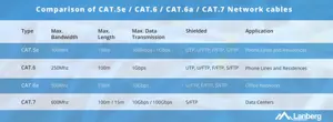 LANBERG LAN kabelis UTP cat.5e 305 m juodas kietas CU fluke