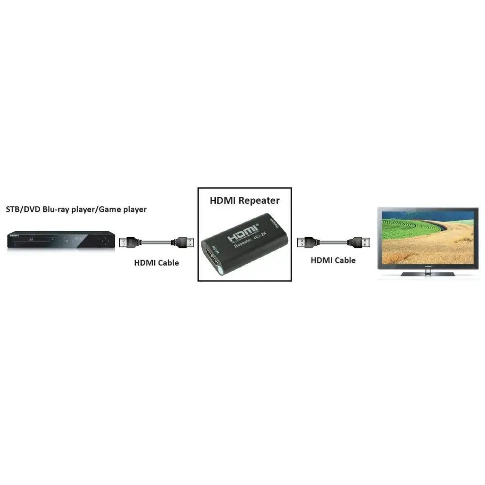 Techly HDMI 2.0 4K UHD 3D Repeater Up to 40m, 4096 x 2160 pixels, AV repeater, 40 m, 3D, Black, HDCP